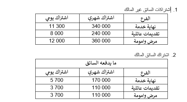 الحدّ الأدنى مليونا ليرة... كركي يُصدر آليّة تطبيق زيادة غلاء المعيشة للمستخدمين والعمال